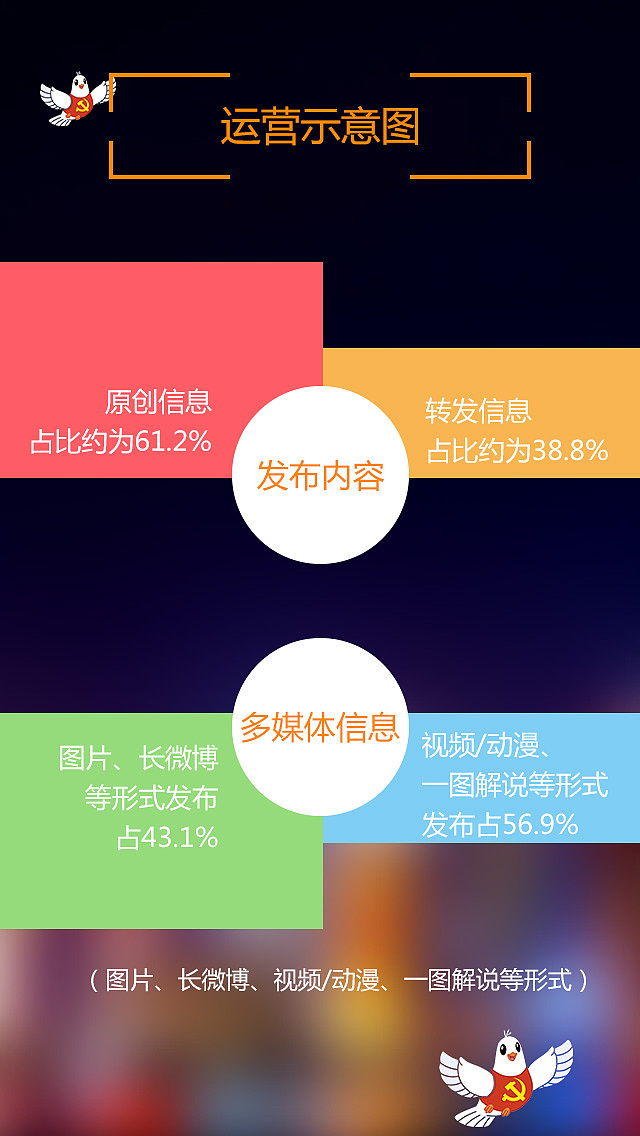 共产党员h5页面（图ZMzY4NjQ2NjA=） - 移动端网页 - 站酷设计师郭姐姐是我呀原创素材 - 站酷ZCOOL