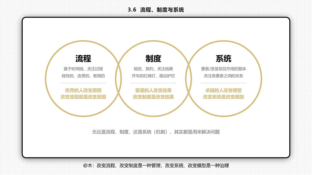 【年终倾情之作】六十六张PPT读懂刘润的《底层逻辑》（图ZMjgxMDU4ODEy） - PPT/Keynote - 站酷设计师木先生iPPT原创素材 - 站酷ZCOOL