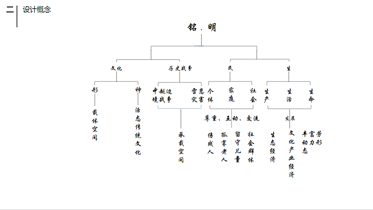 八里河村整体空间规划改造设计（图ZMjA1NDAyNzI4） - 建筑/空间 - 站酷设计师云南万古文化传媒原创素材 - 站酷ZCOOL