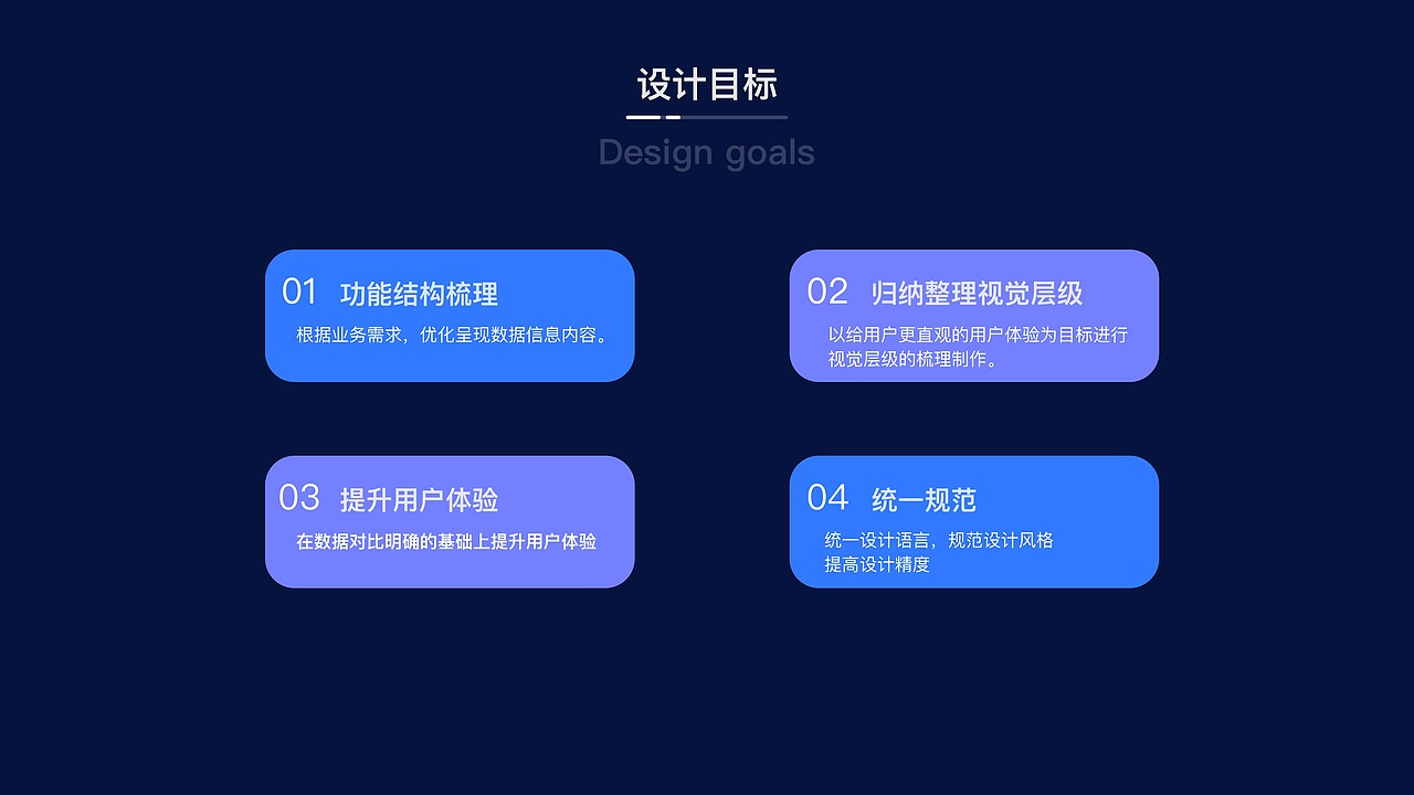 企业内部财务报表