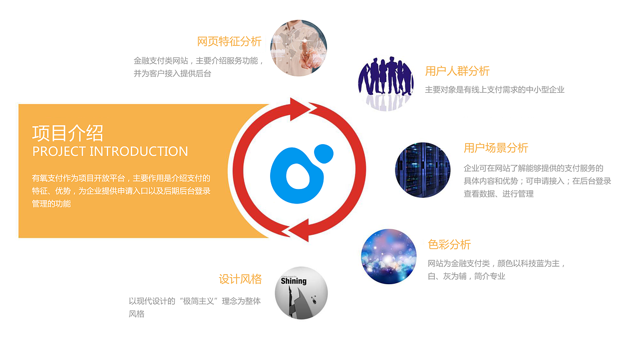 Web設(shè)計-有氧支付（圖ZMTY5NTUyNTg0） - 軟件界面 - 站酷設(shè)計師努力工作的小C原創(chuàng)素材 - 站酷ZCOOL