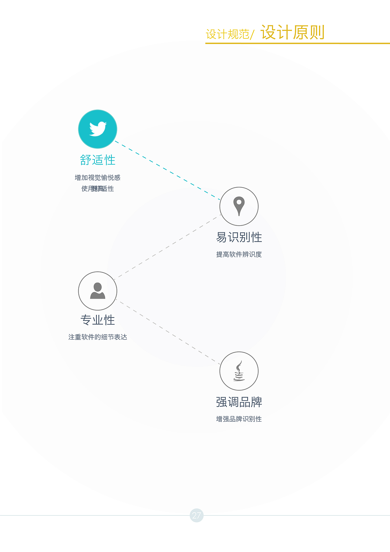 猫圈生活UI设计（图ZMjk4ODEyNjQ=） - APP界面 - 站酷设计师缚梨原创素材 - 站酷ZCOOL