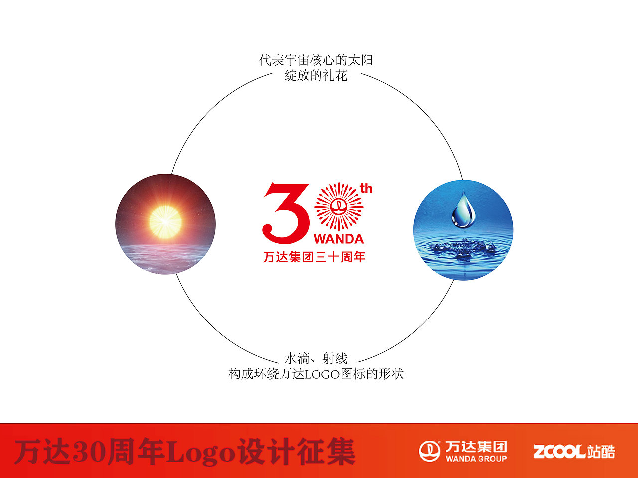 万达30周年logo设计大赛（图ZNTA1ODU0MDQ=） - Logo - 站酷设计师sevenight原创素材 - 站酷ZCOOL