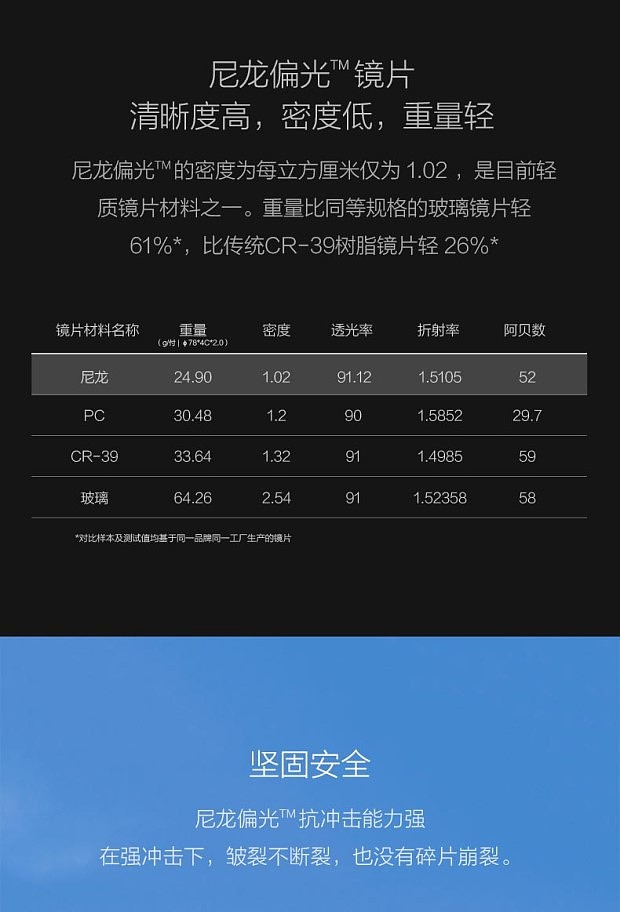 开车司机眼镜潮蛤蟆镜 