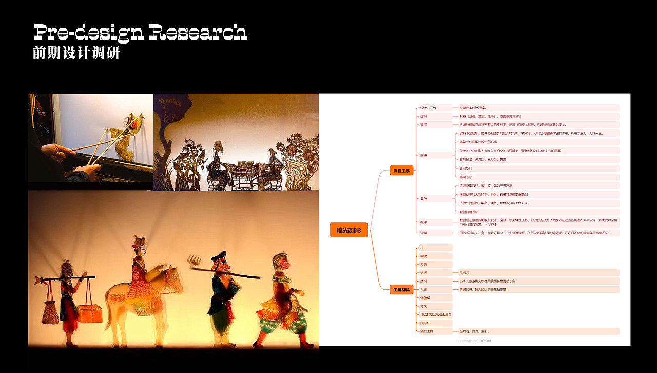北京非遗皮影信息可视化设计（图ZMzU0NTc5MDk2） - 信息图表 - 站酷设计师野草子YEZI原创素材 - 站酷ZCOOL