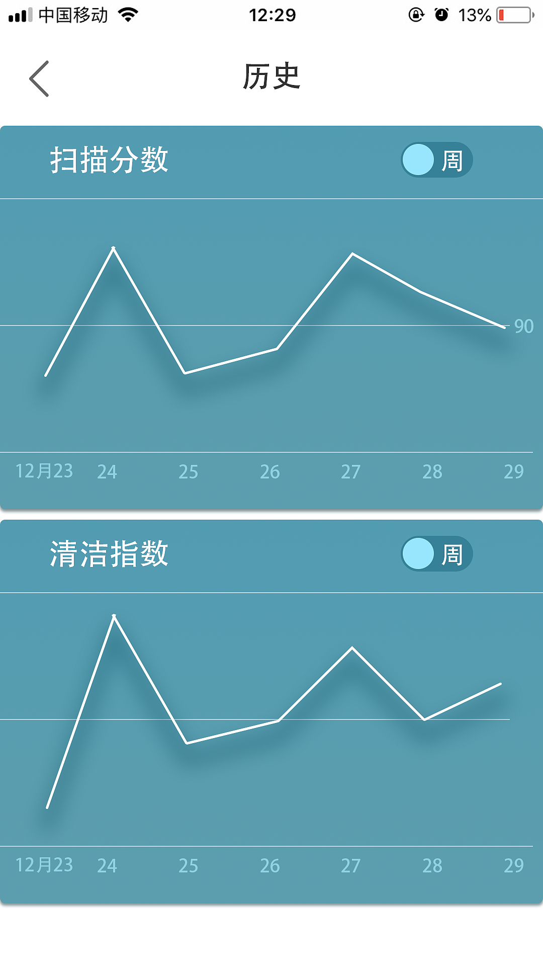 口腔医生UI（图ZMTQwNzQ2MjI4） - APP界面 - 站酷设计师ORSONIC原创素材 - 站酷ZCOOL