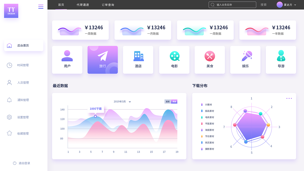 用户统计后台