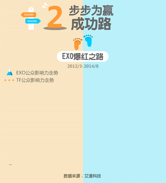TFboys VS EXO 下篇（图ZMTk4Mjk5Njg=） - 信息图表 - 站酷设计师范小贱原创素材 - 站酷ZCOOL