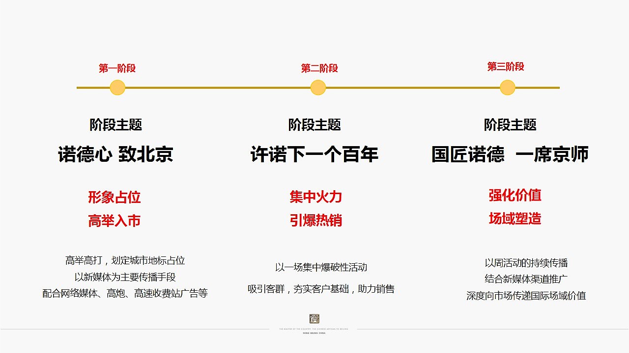 北京丰台项目定位整合传播思考（图ZMjgyMTIwNDgw） - 文案/策划 - 站酷设计师地产策划张张张原创素材 - 站酷ZCOOL