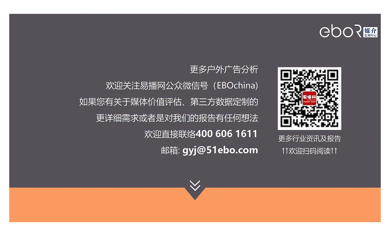 2018西南区域户外投放年报（图ZMTQ4MjYzNzIw） - PPT/Keynote - 站酷设计师易播网原创素材 - 站酷ZCOOL