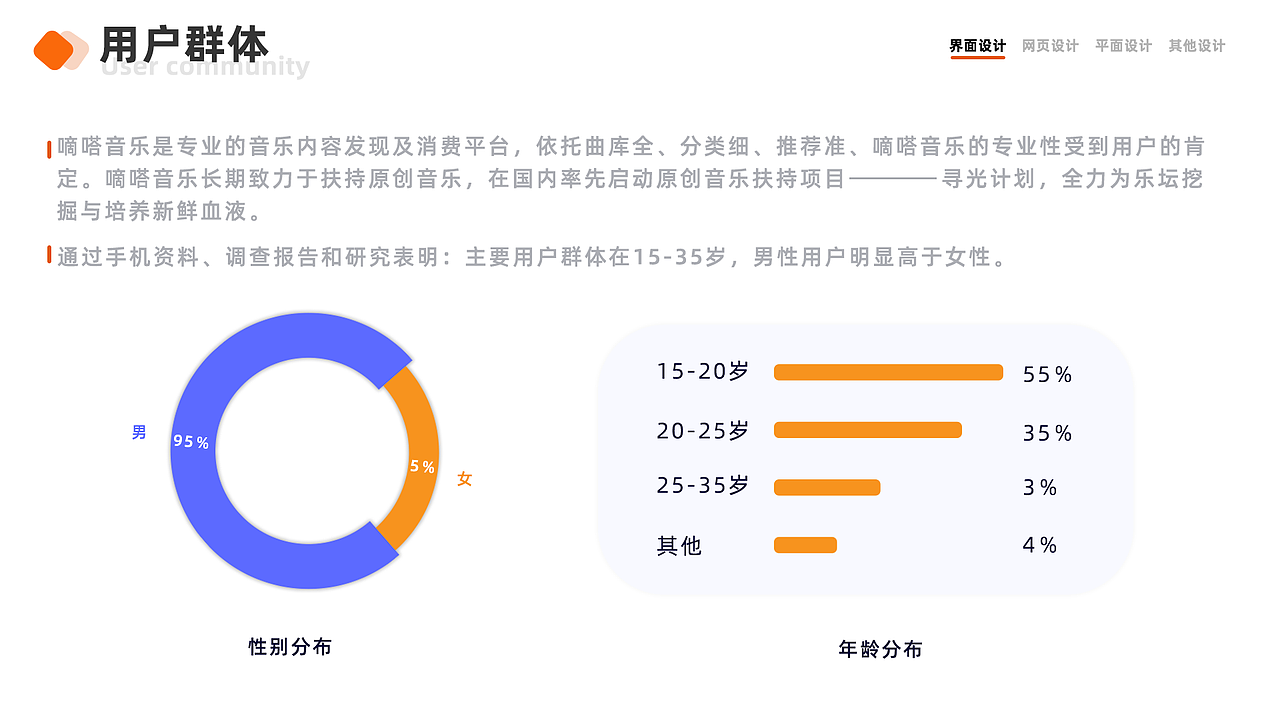 个人作品集（图ZMjUxMjc2OTQw） - APP界面 - 站酷设计师WSM0109原创素材 - 站酷ZCOOL
