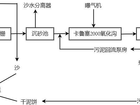氧化沟工艺流程图--迅捷画图