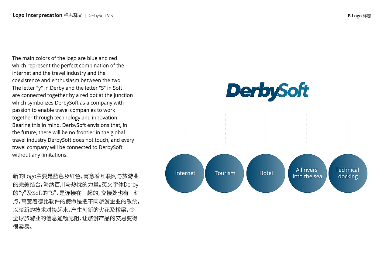 DervySoft VIS（图ZMTg3NjkwMzI0） - 品牌 - 站酷设计师鬼畜的猫原创素材 - 站酷ZCOOL