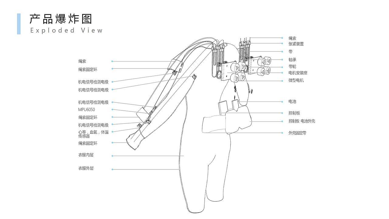 柔性外骨骼上肢康复助力服（图ZMjIxMzE1MjYw） - 交互/UE - 站酷设计师雪莲爱看书原创素材 - 站酷ZCOOL