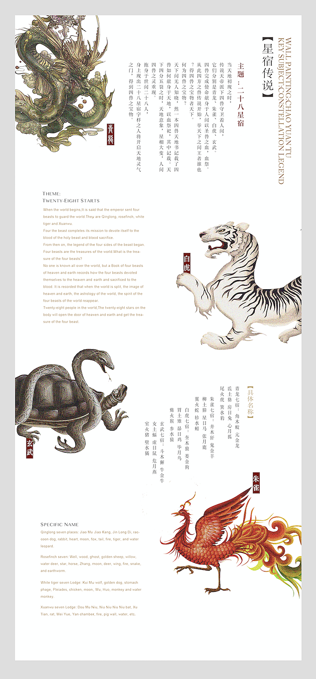 山西永乐宫壁画之二十八星宿（图ZMTY1NTE4NjM2） - 交互/UE - 站酷设计师哆啦B梦xuxu原创素材 - 站酷ZCOOL