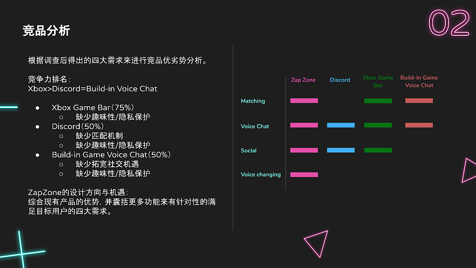 ZapZone - 原创游戏语音APP（图ZMjU2MDY0NDIw） - APP界面 - 站酷设计师RuiRu1原创素材 - 站酷ZCOOL