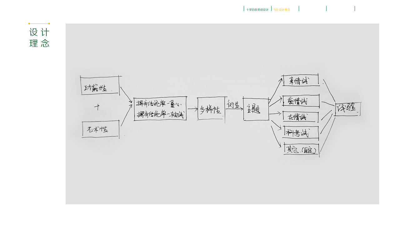 €◆毕业设计前期分析部分◇◇■（图ZMTY5NTIyNDQ=） - 建筑设计 - 站酷设计师煤堆里的黑猫原创素材 - 站酷ZCOOL