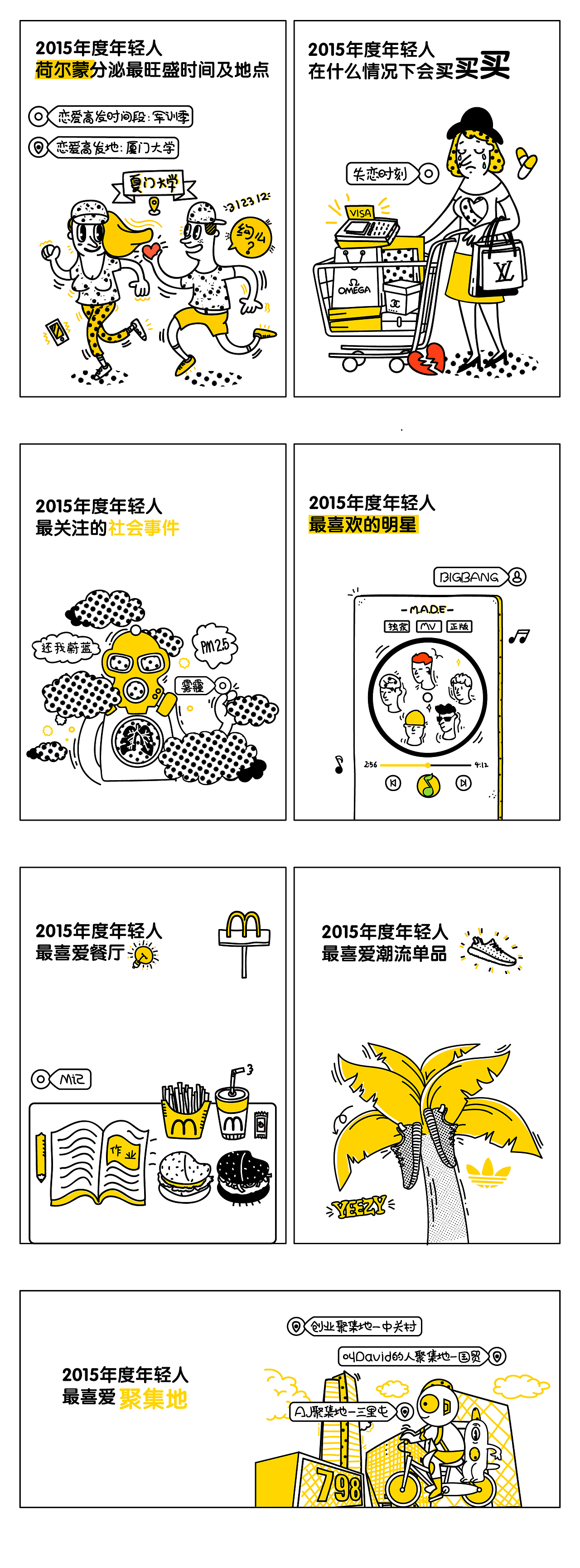 2015年青人 生活状况报告