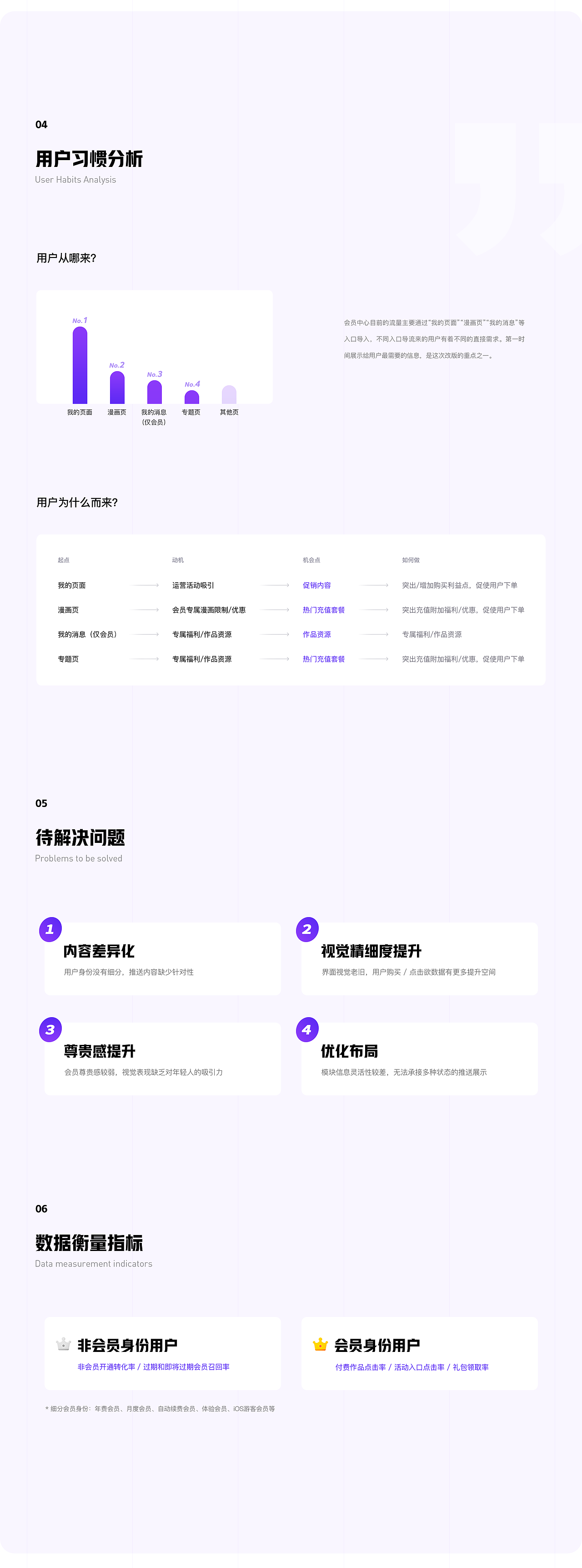 快看漫画会员中心4.0升级复盘（图ZMTc1Nzk0NDky） - 移动端网页 - 站酷设计师呦yoyo原创素材 - 站酷ZCOOL