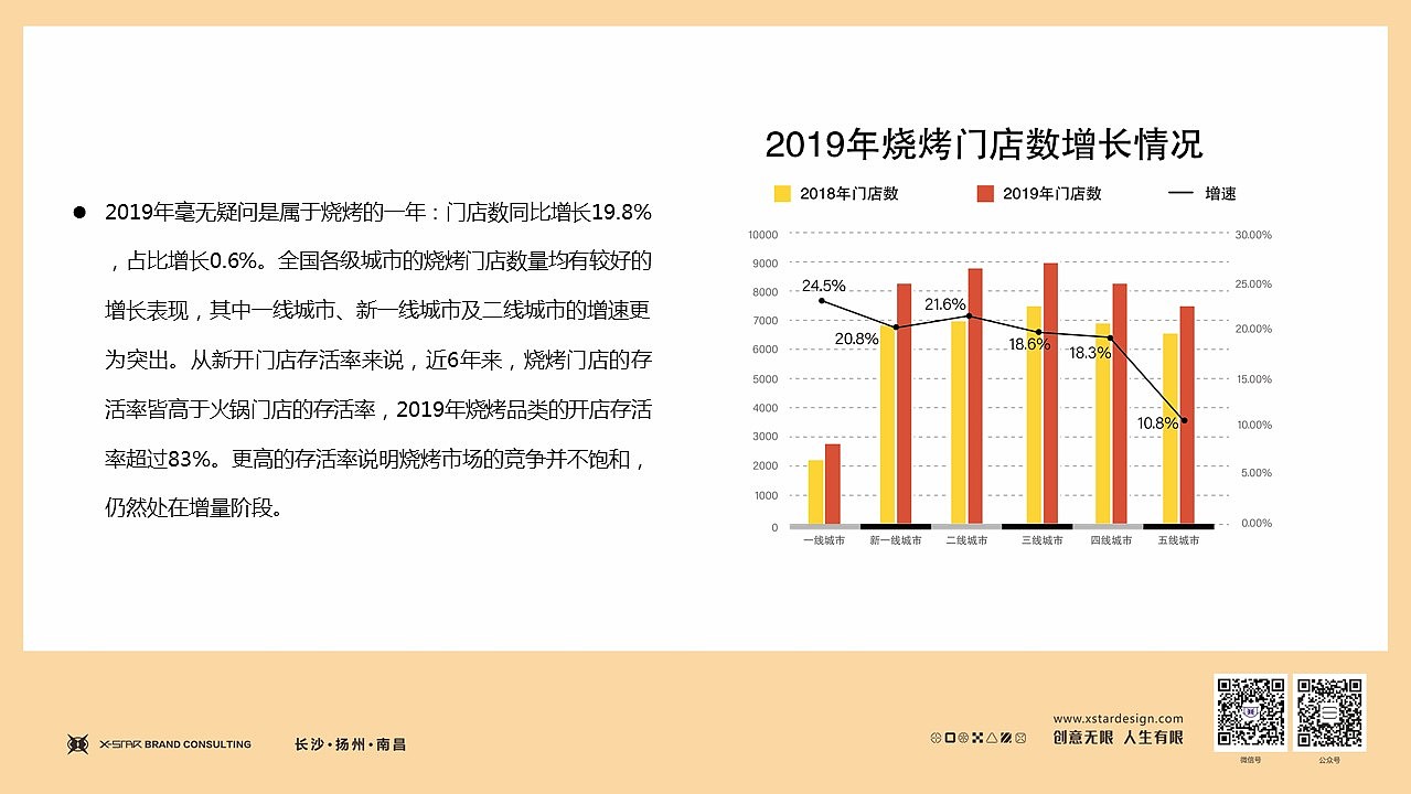 以匠心打造匠心·传承三十多年洞氮胖哥烧烤（图ZMjY0NTc0ODMy） - 品牌 - 站酷设计师玄星品牌咨询原创素材 - 站酷ZCOOL