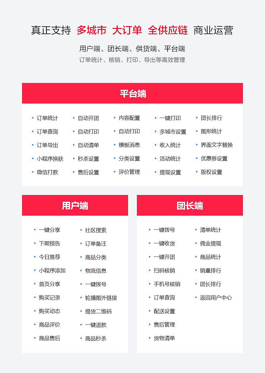 社区团购小程序开源源码多少钱,有哪些功能?
