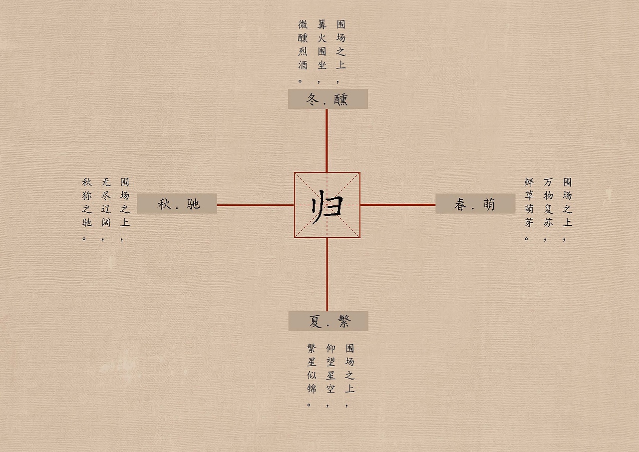完整版毕业设计(木兰秋狝——满族风情骑行驿站设计)