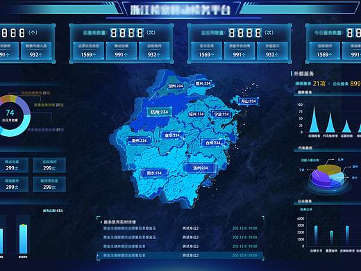 政府数据大屏