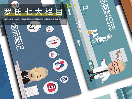 罗氏中国卡通形象