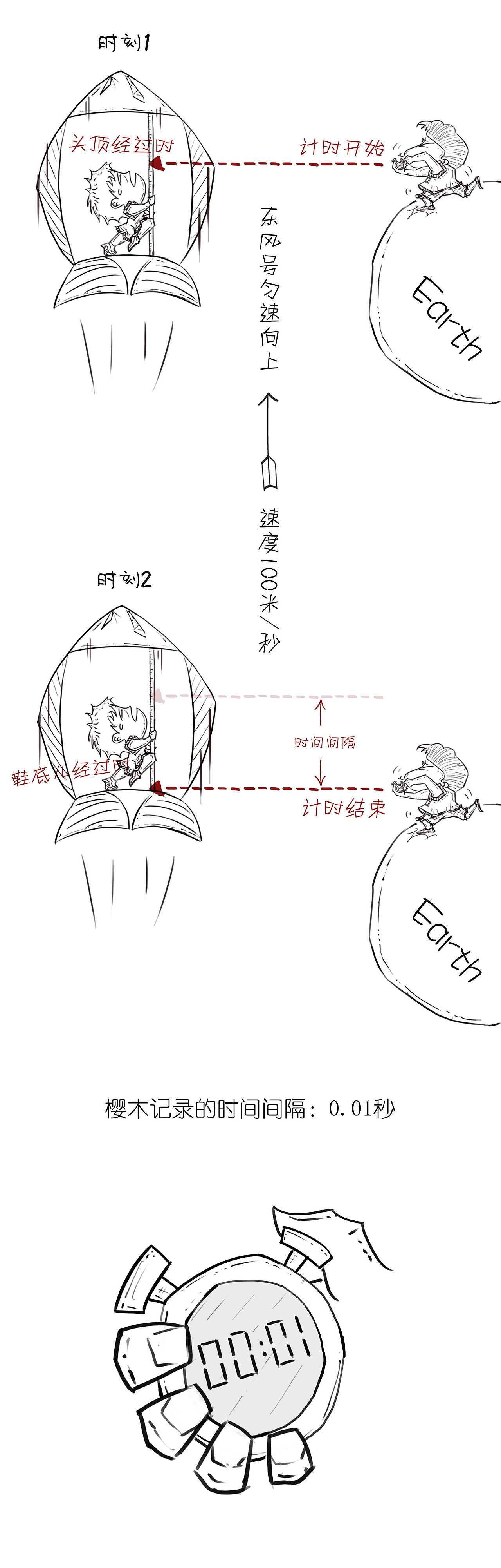 狭义相对论 之 “长度怎么就收缩了”
