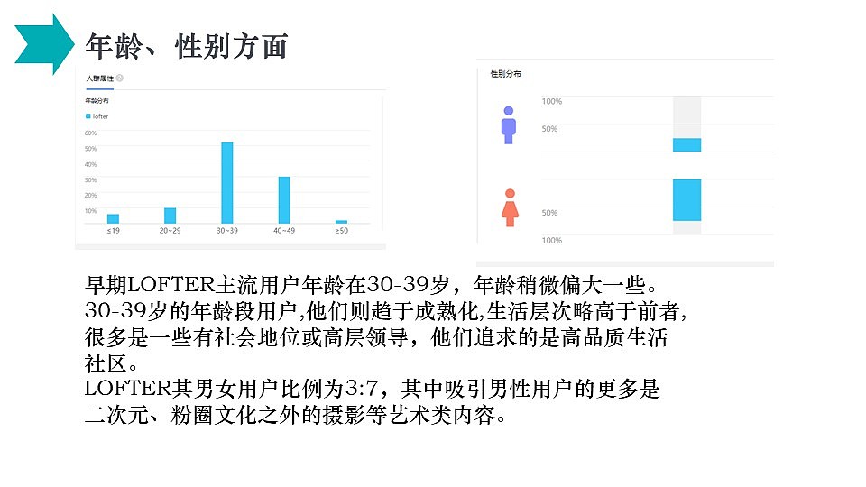网易Lofter用户画像（图ZMTcxMzY5NDMy） - 文案/策划 - 站酷设计师Sharleyy原创素材 - 站酷ZCOOL