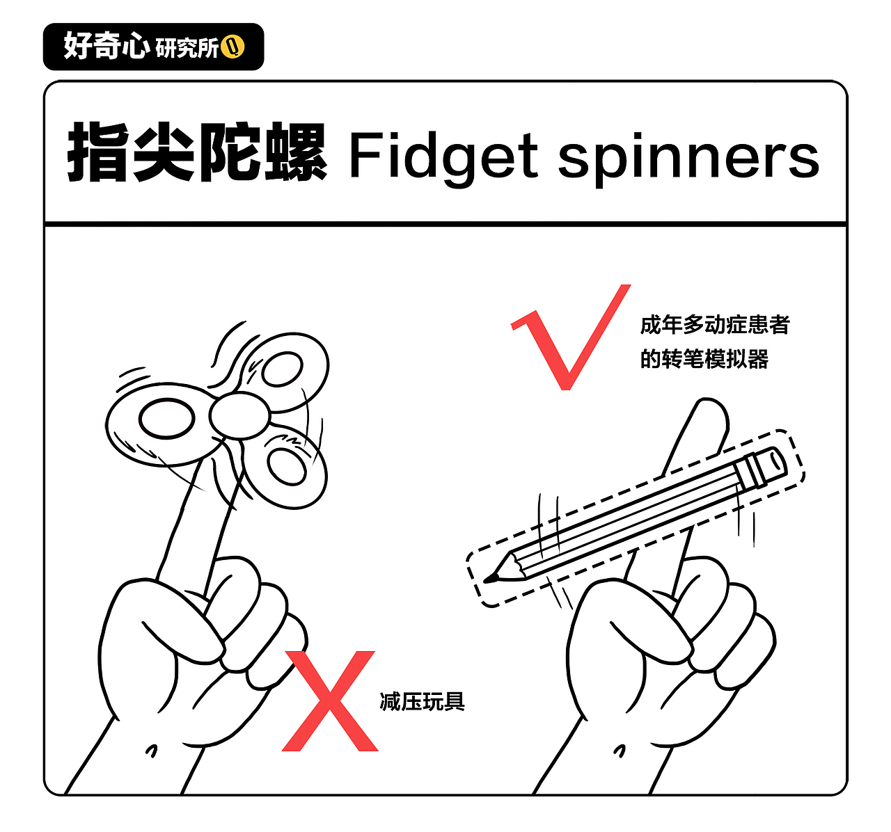 好奇心说明书