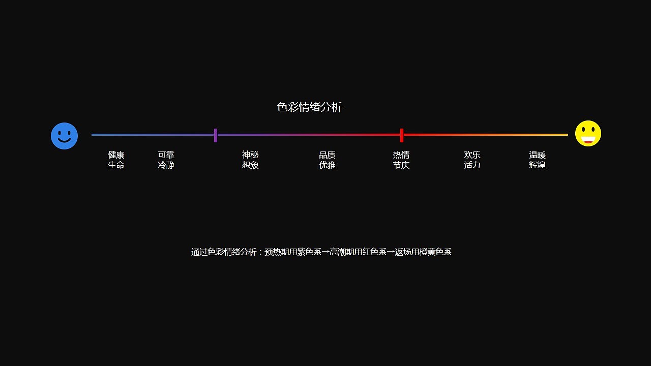 空了整理下双十一电商视觉设计