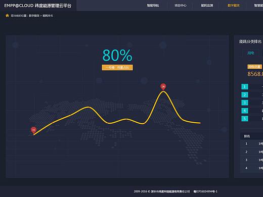 能源管理-能耗排名