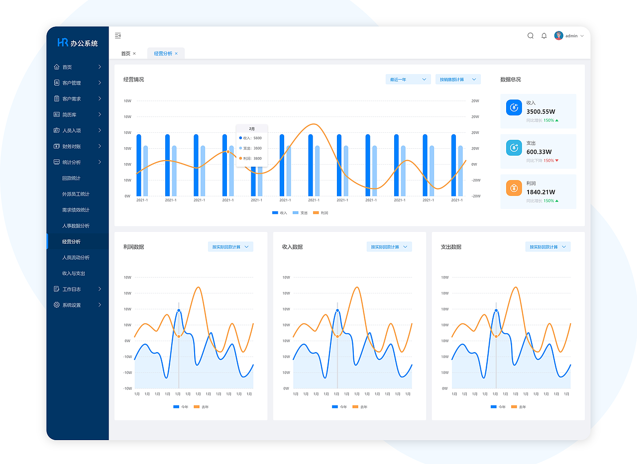 人力资源oa管理系统