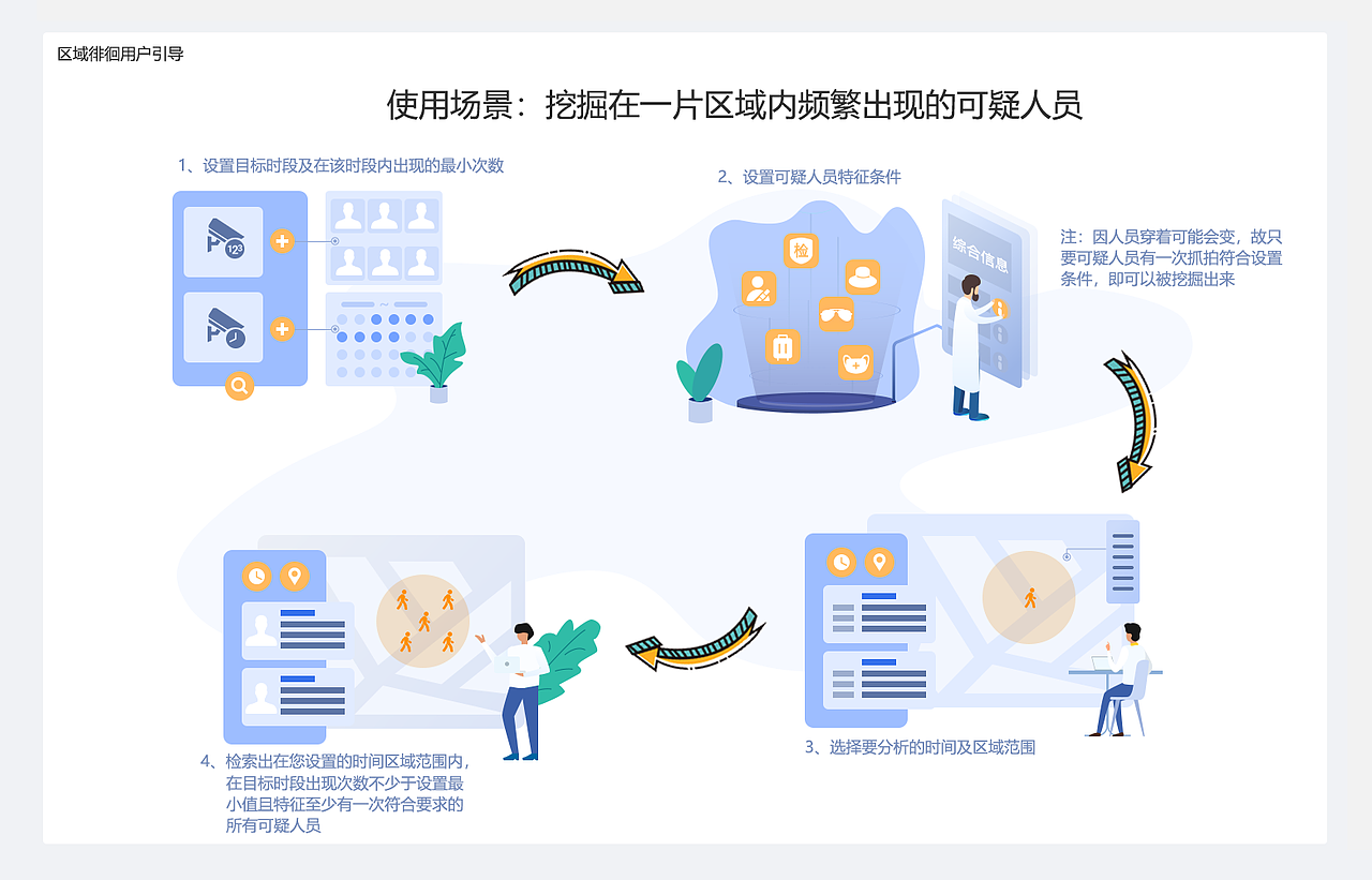 插画（图ZMjU1NjkxNTcy） - 商业插画 - 站酷设计师可可西里201223原创素材 - 站酷ZCOOL