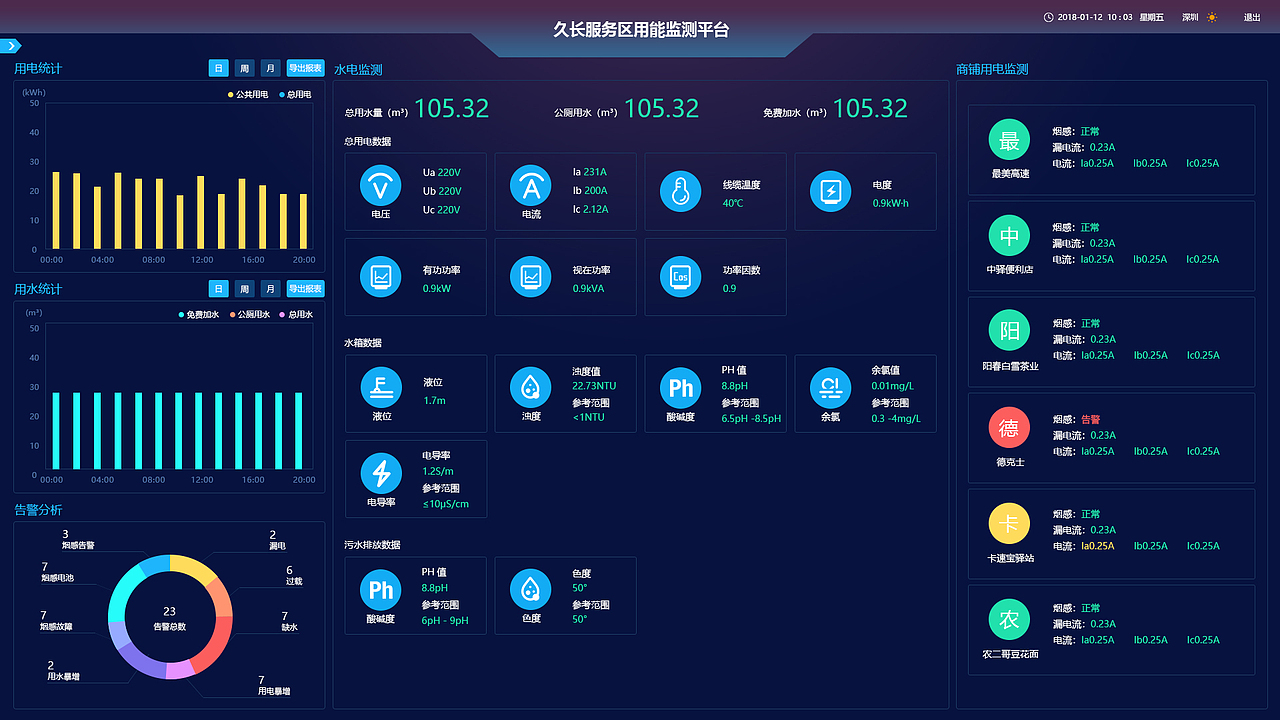 智慧高速公路服务区监测平台