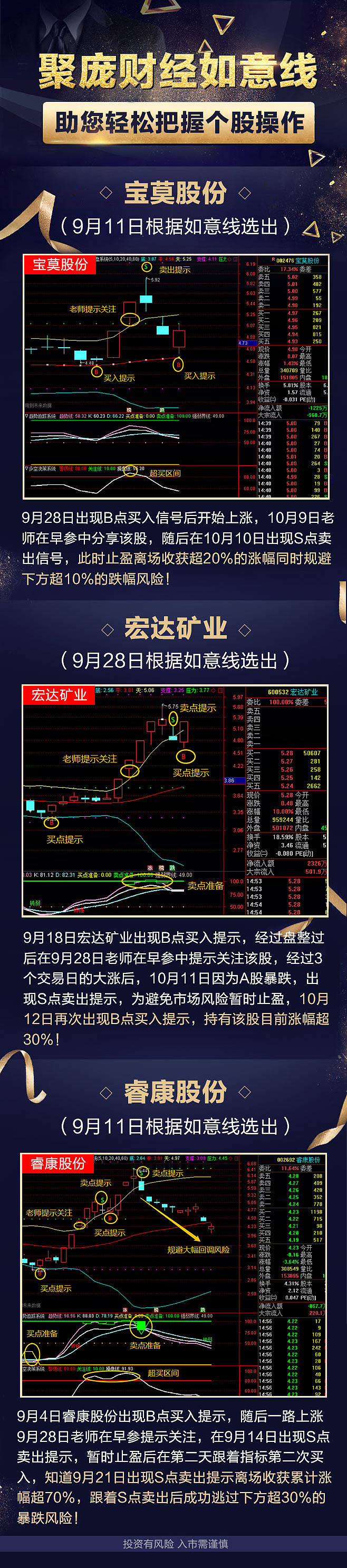 金融活动衍生图