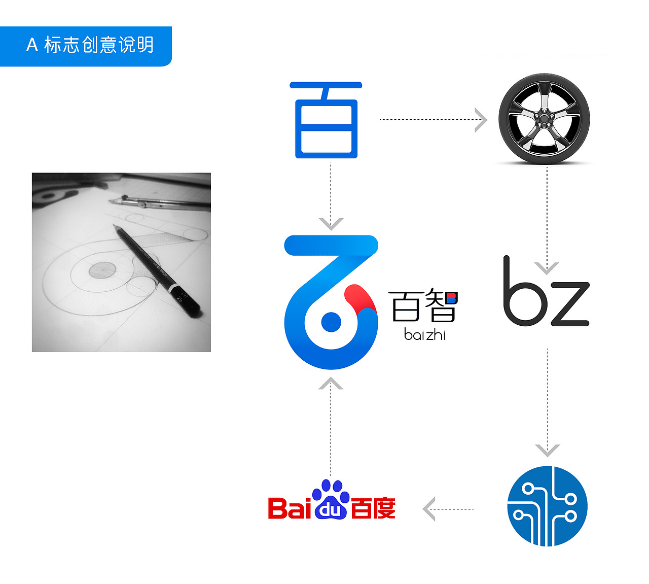 百度无人车logo设计方案