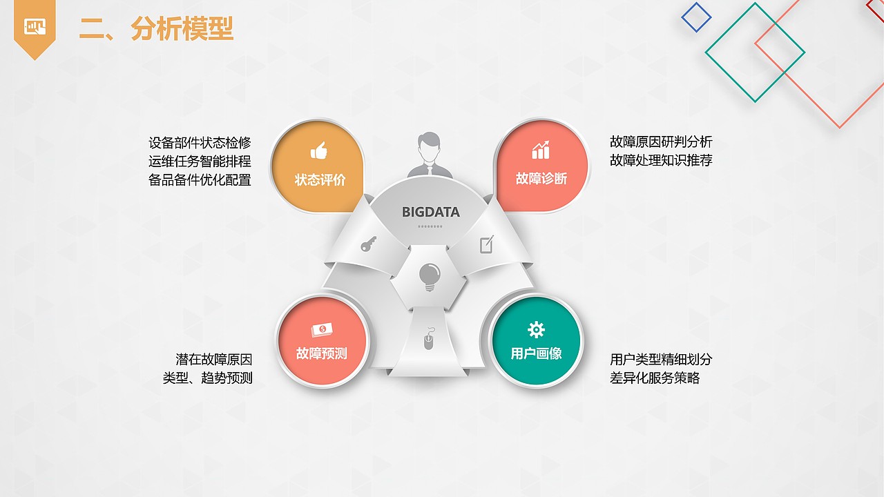 基于大数据的充电实施状态评价及运维服务（图ZMTMyMTU0NTY0） - PPT/Keynote - 站酷设计师万能的小黑原创素材 - 站酷ZCOOL