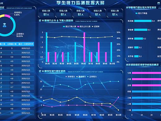 学生视力监测数据大屏