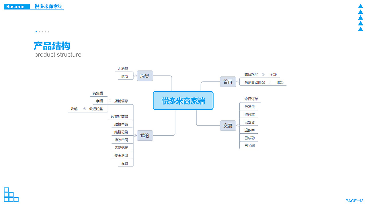 个人作品集（图ZMTU0MjIyNjk2） - APP界面 - 站酷设计师weiq1989原创素材 - 站酷ZCOOL