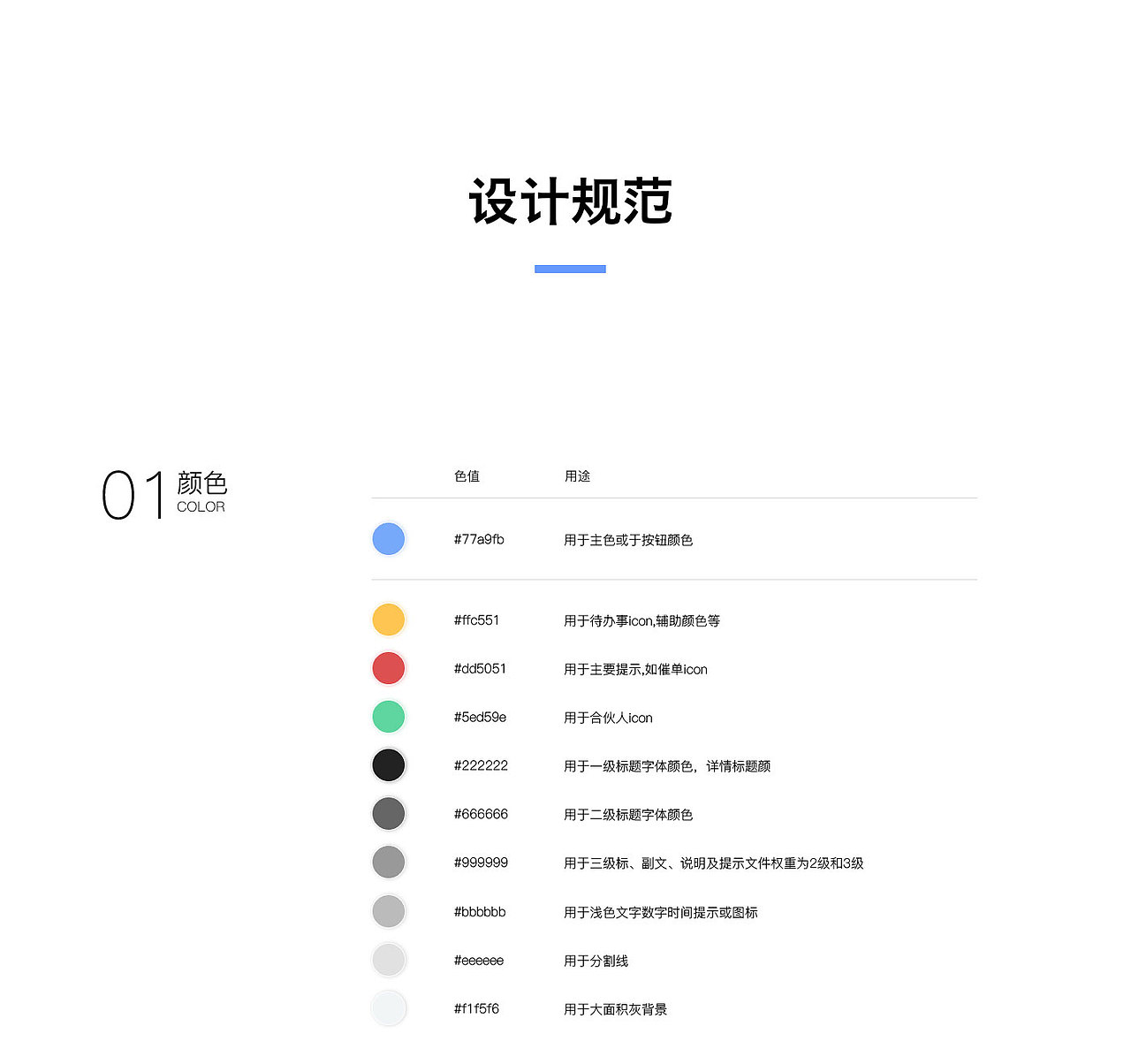 CRM产品部分UI规范文档（图ZMTE2NDc3Mzgw） - 其他UI - 站酷设计师Ju_Feng原创素材 - 站酷ZCOOL