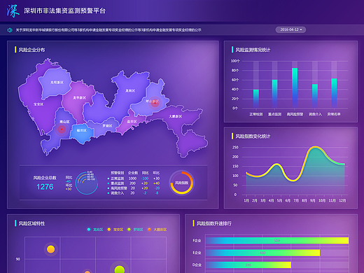 深圳市非法集资监测预警平台-首页（个人主页-ZMjM5MTQzNDQ=） - 企业官网 - 站酷设计师CJYDYKL原创素材 - 站酷ZCOOL
