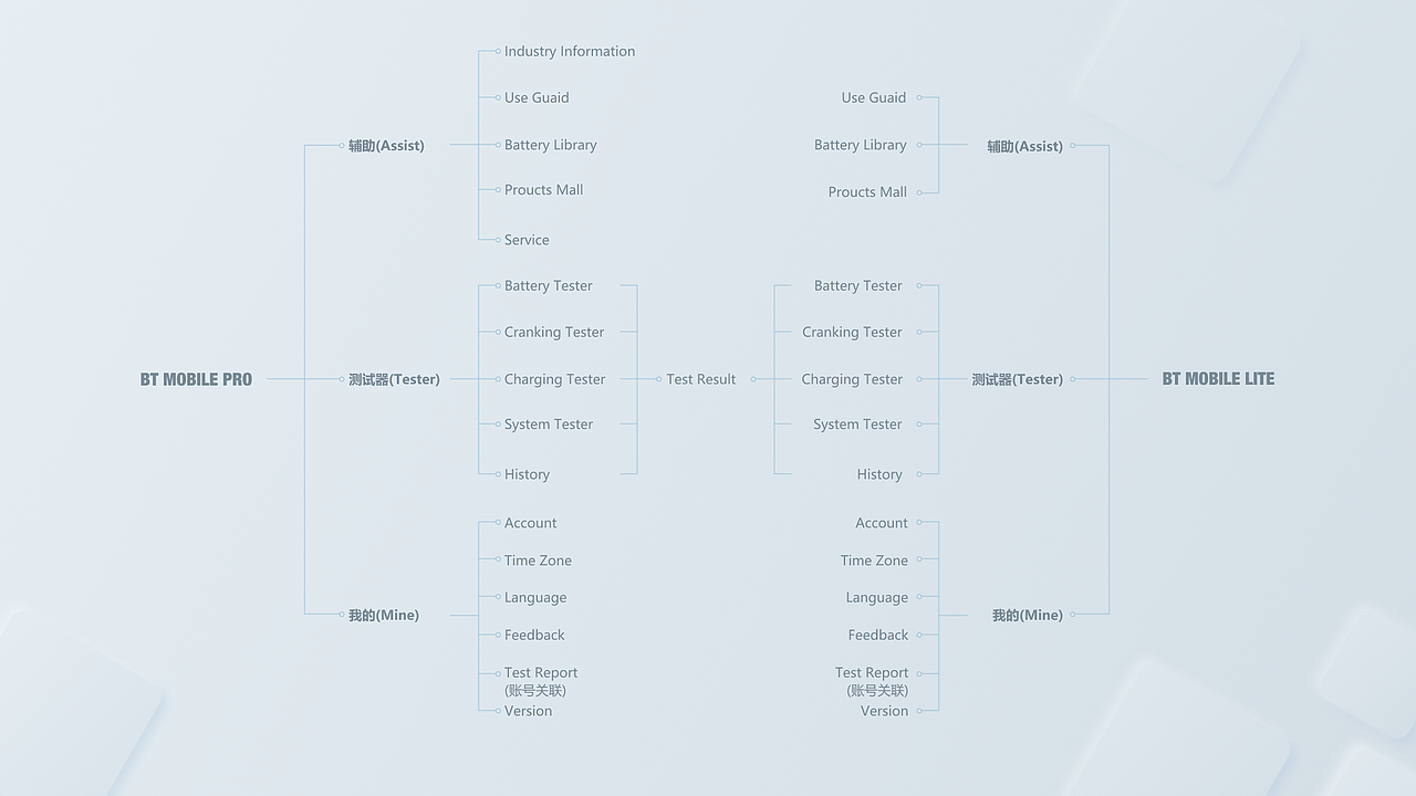 BT MOBILE系列国际版APP（图ZMjY1MzczNTg4） - APP界面 - 站酷设计师墨色烟雨伞轻摇原创素材 - 站酷ZCOOL