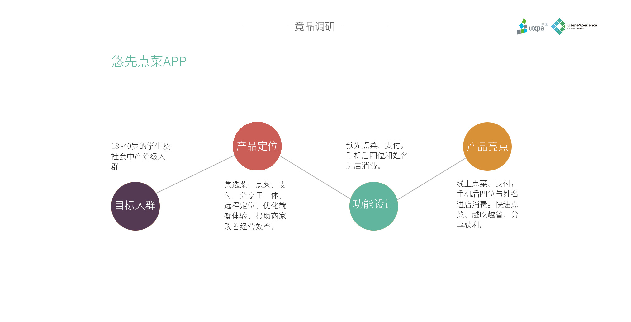 快点app需求分析