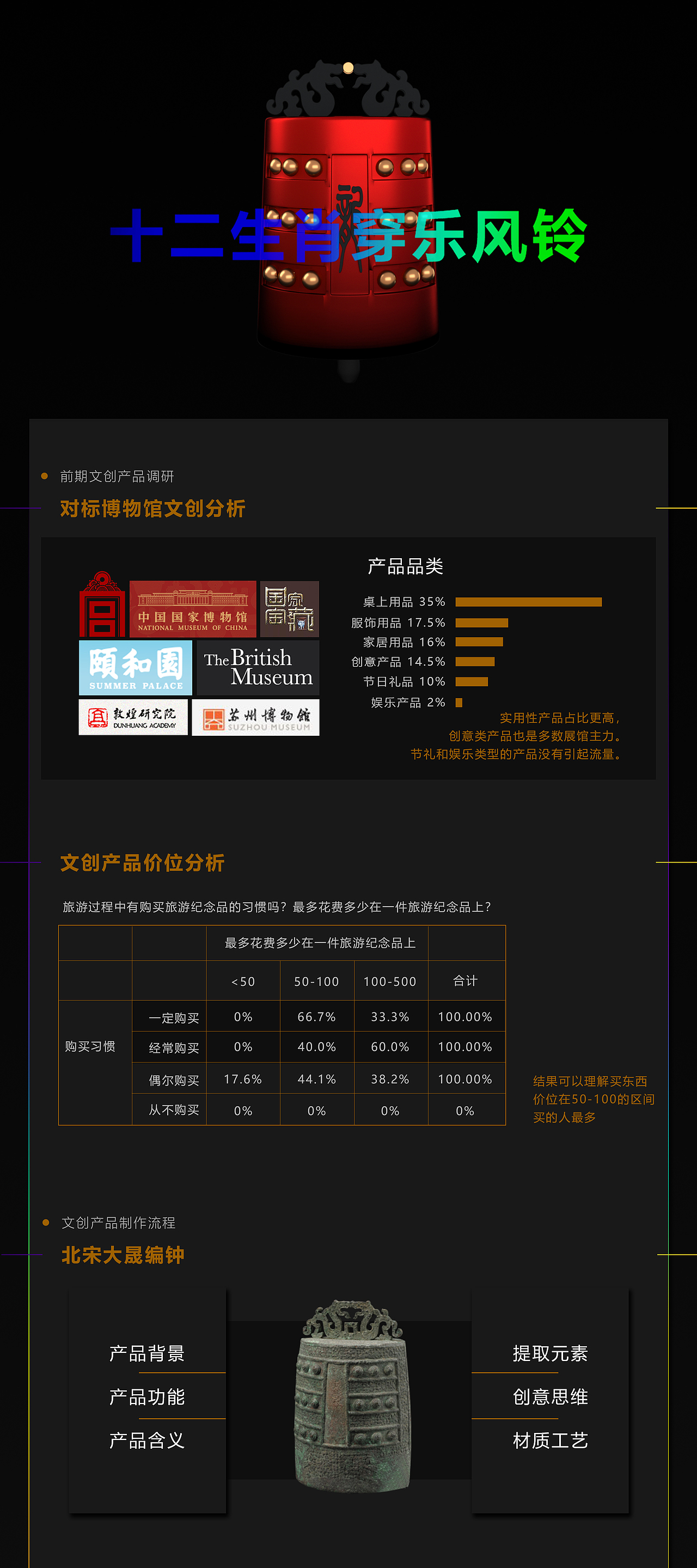 文创产品—十二生肖穿月风铃（图ZMTU1MjE0NTky） - 生活用品 - 站酷设计师lohas858原创素材 - 站酷ZCOOL