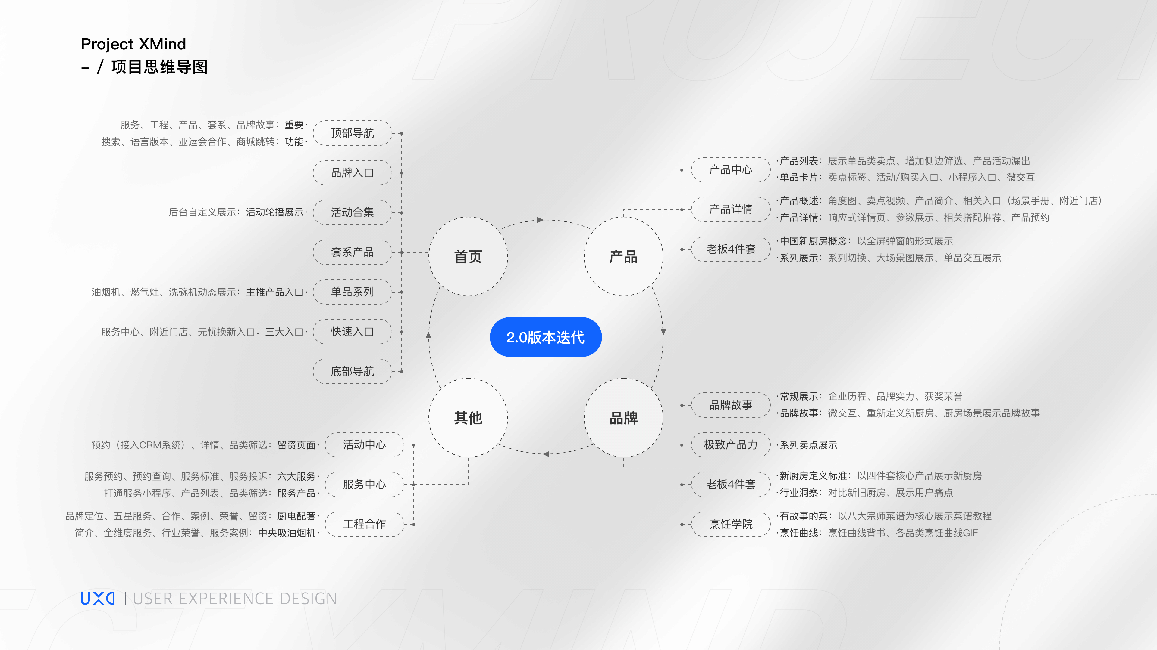 这里是故意的作品集