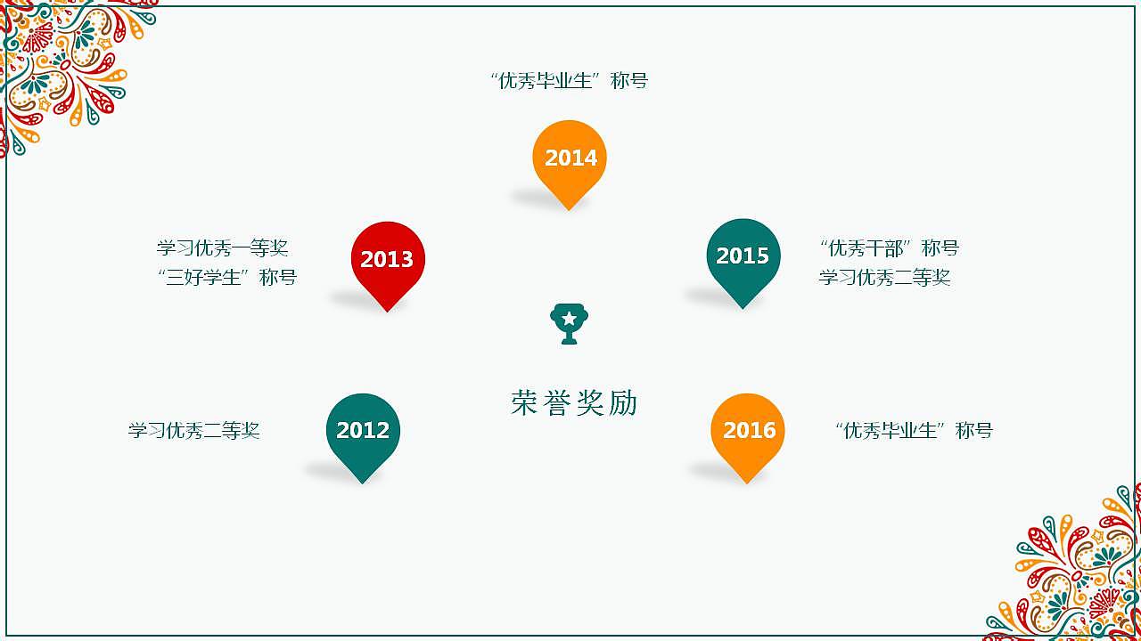 彩色文艺花边个人竞聘简历自我介绍PPT模板