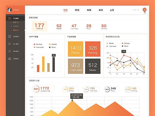 Web后台界面设计