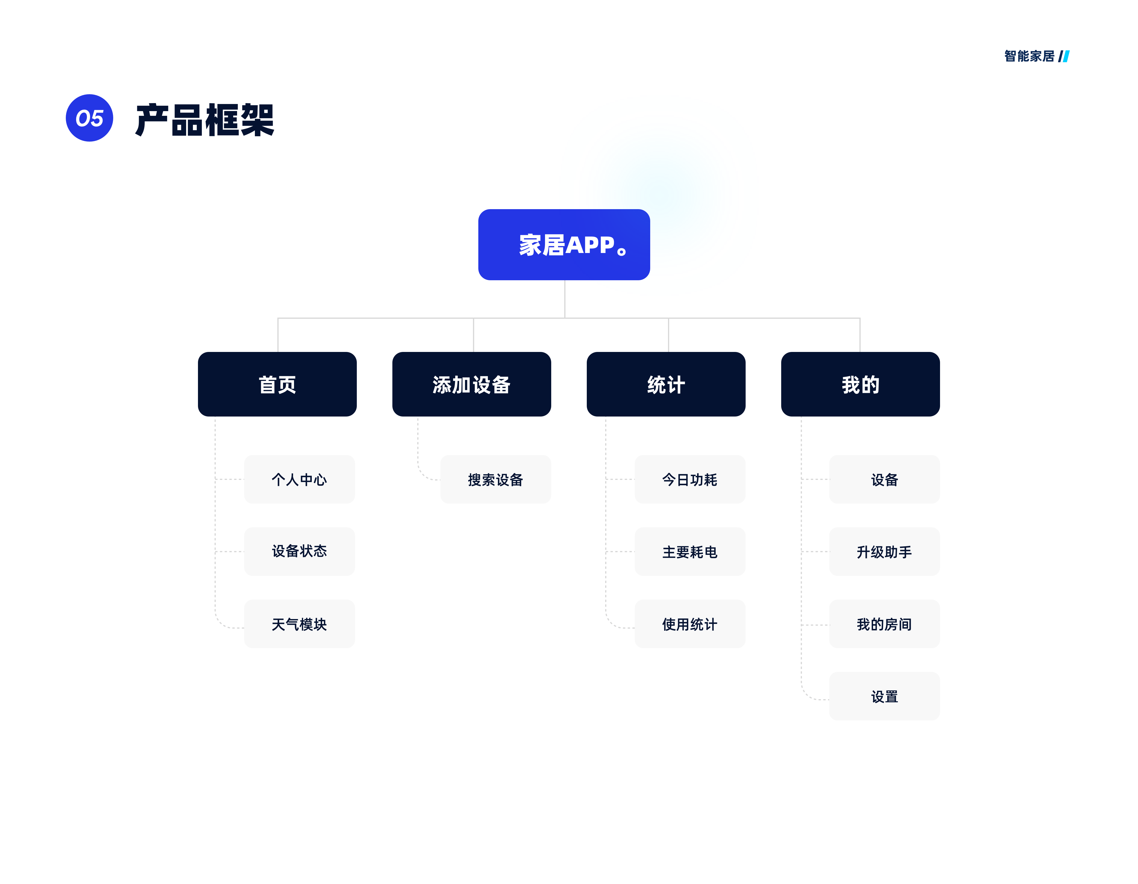 智能家居（图ZMjYzMDk3NjYw） - APP界面 - 站酷设计师别让我吃鱼原创素材 - 站酷ZCOOL